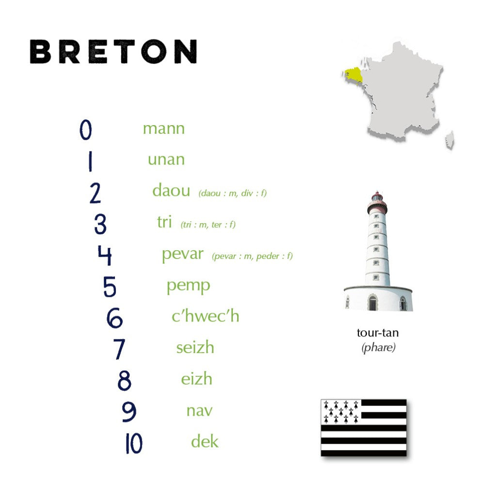 Compter - Imagier des langues régionales