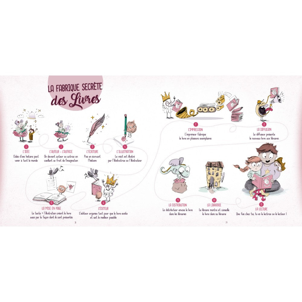 La fabrique de Marie-Rose-Marie